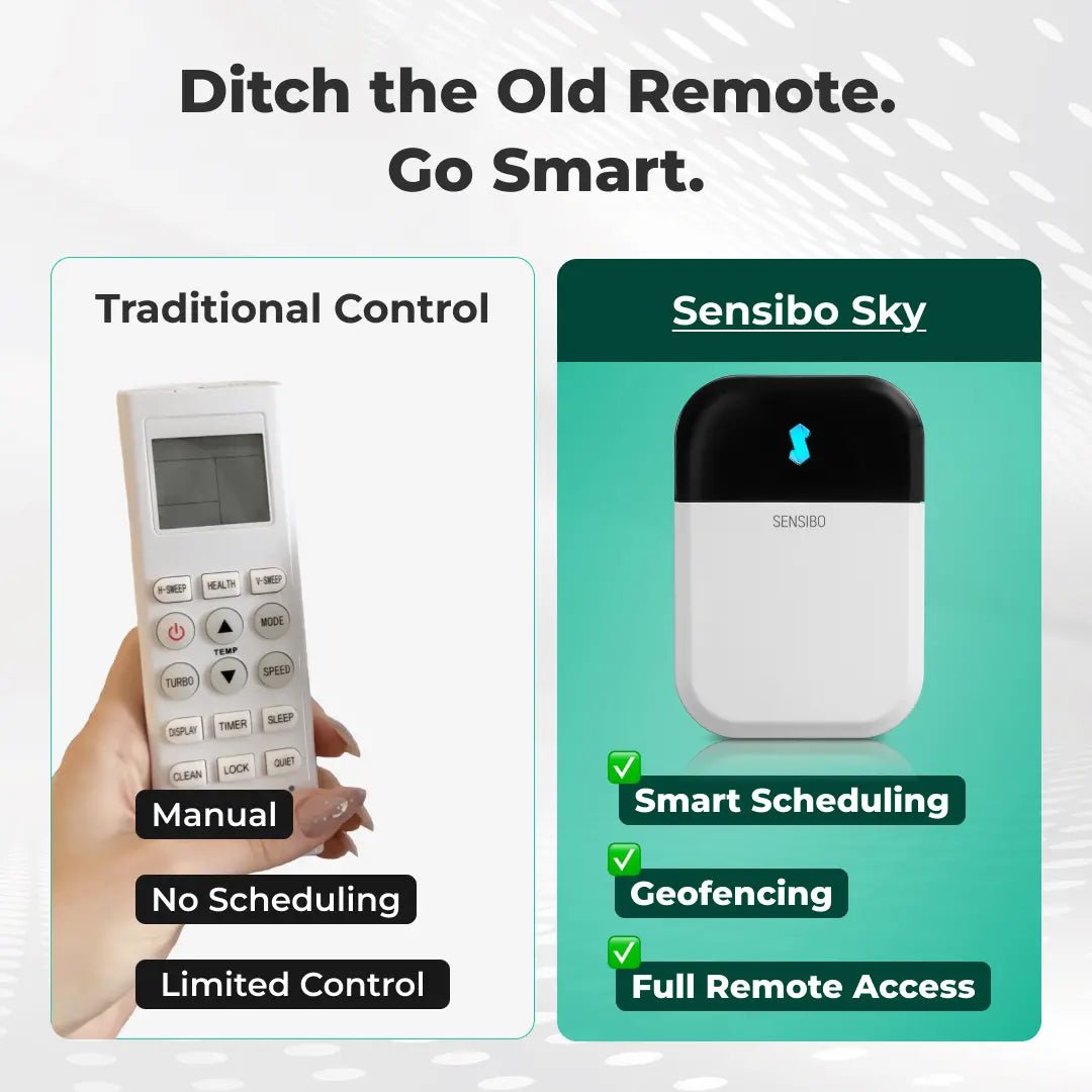 Sensibo Cloud Smart AC Controller Whats Included