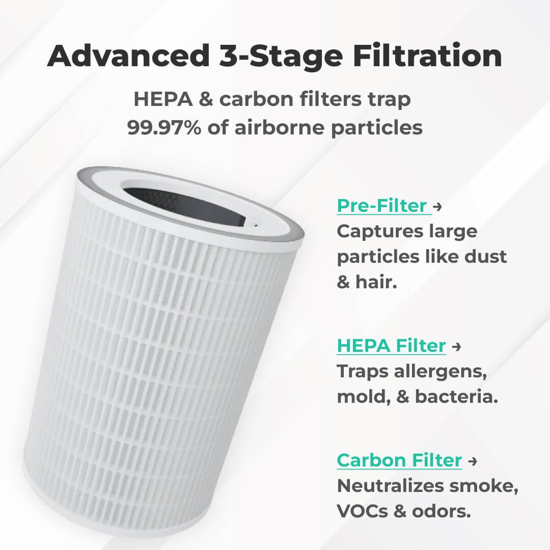 Sensibo Child Healthy Bundle