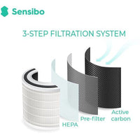 Sensibo Pure 3 Layer HEPA Filter Graphic